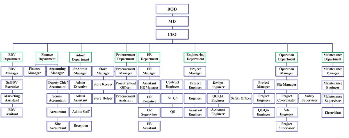 new-chart